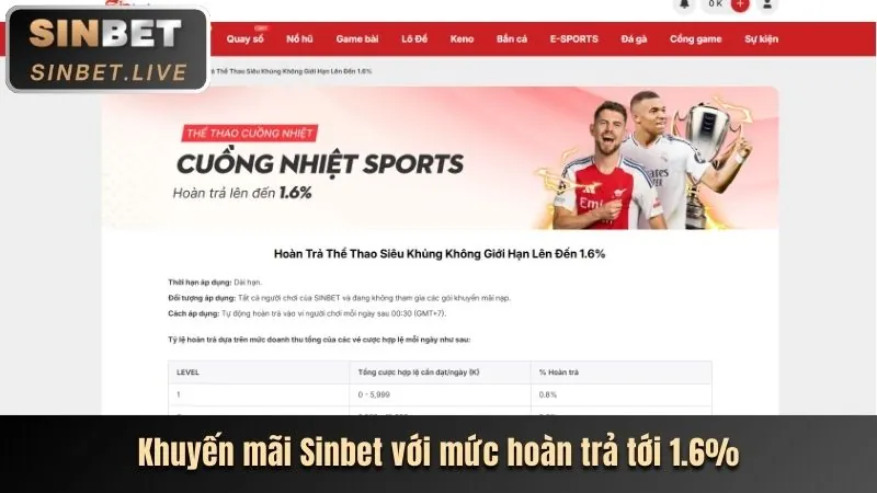 Khuyến Mãi Sự Kiện gg8826